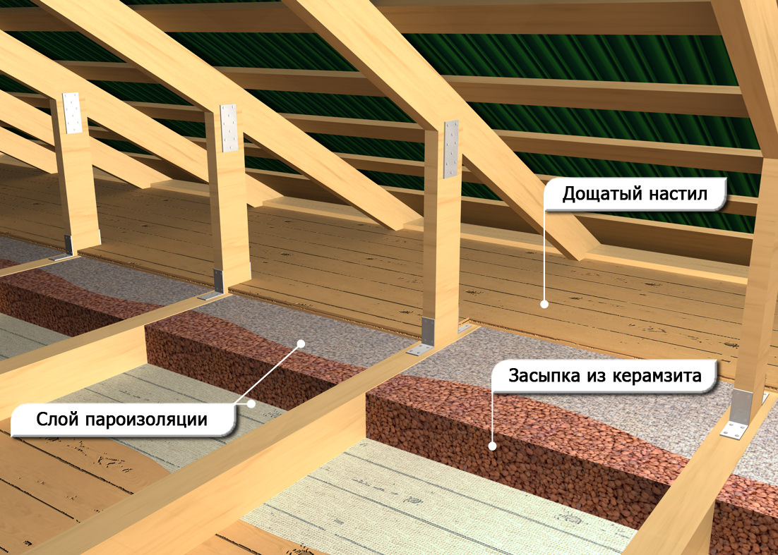Утепление потолка: подготовка поверхности, выбор материалов.