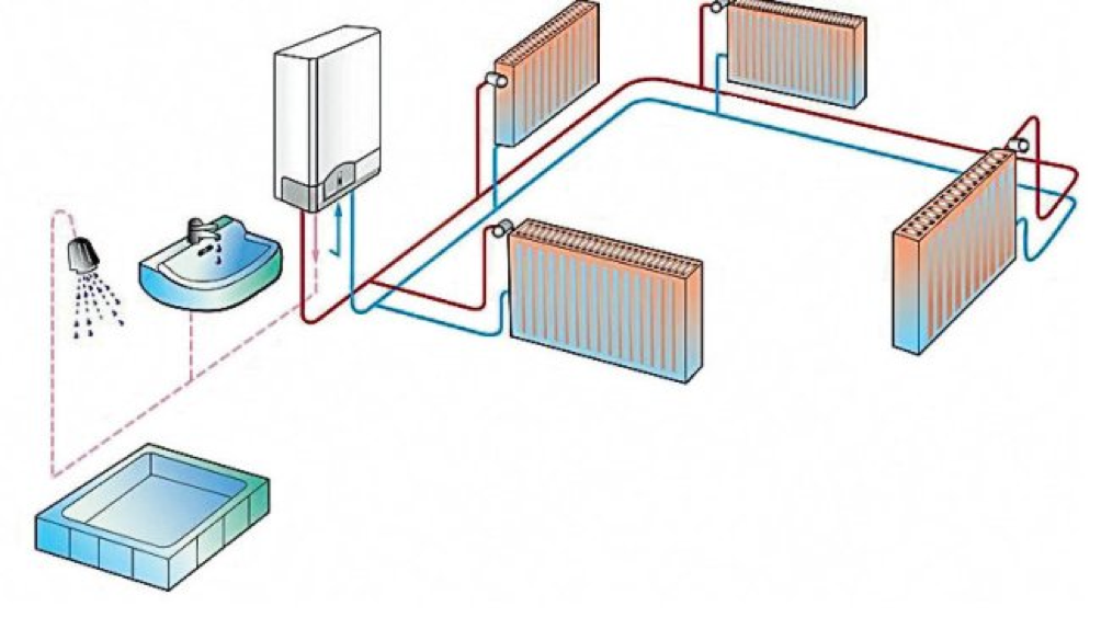 Двухконтурная система отопления. Система отопления для двухконтурных котлов. Система отопления от газового котла. Система отопления в частном доме от газового котла.