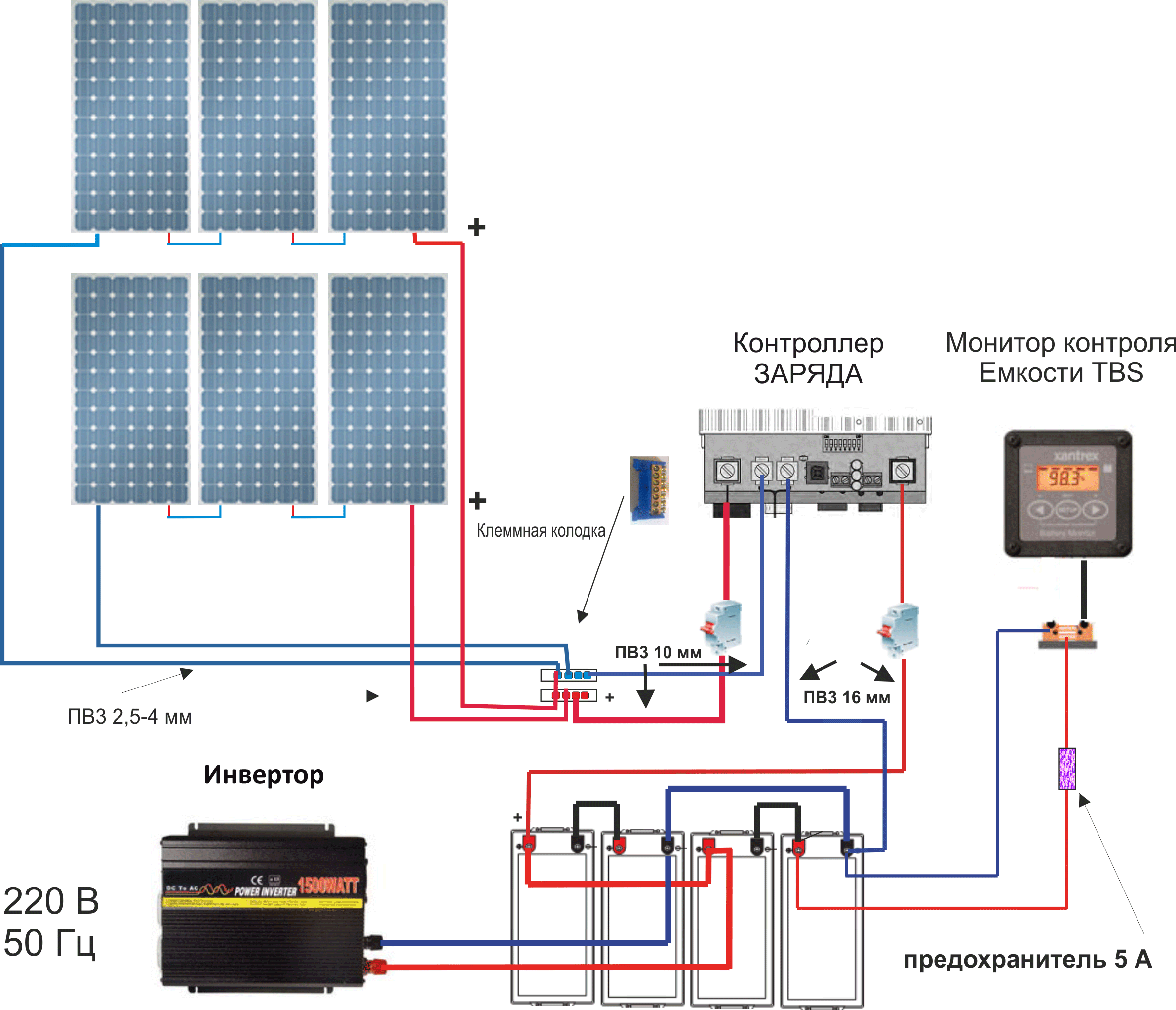 Соединение солнечных панелей. Последовательное соединение солнечных панелей. Контроллер заряда солнечной батареи схема. Параллельное соединение аккумуляторов для солнечной панели. Схема подключения солнечных батарей к аккумулятору 12 вольт.