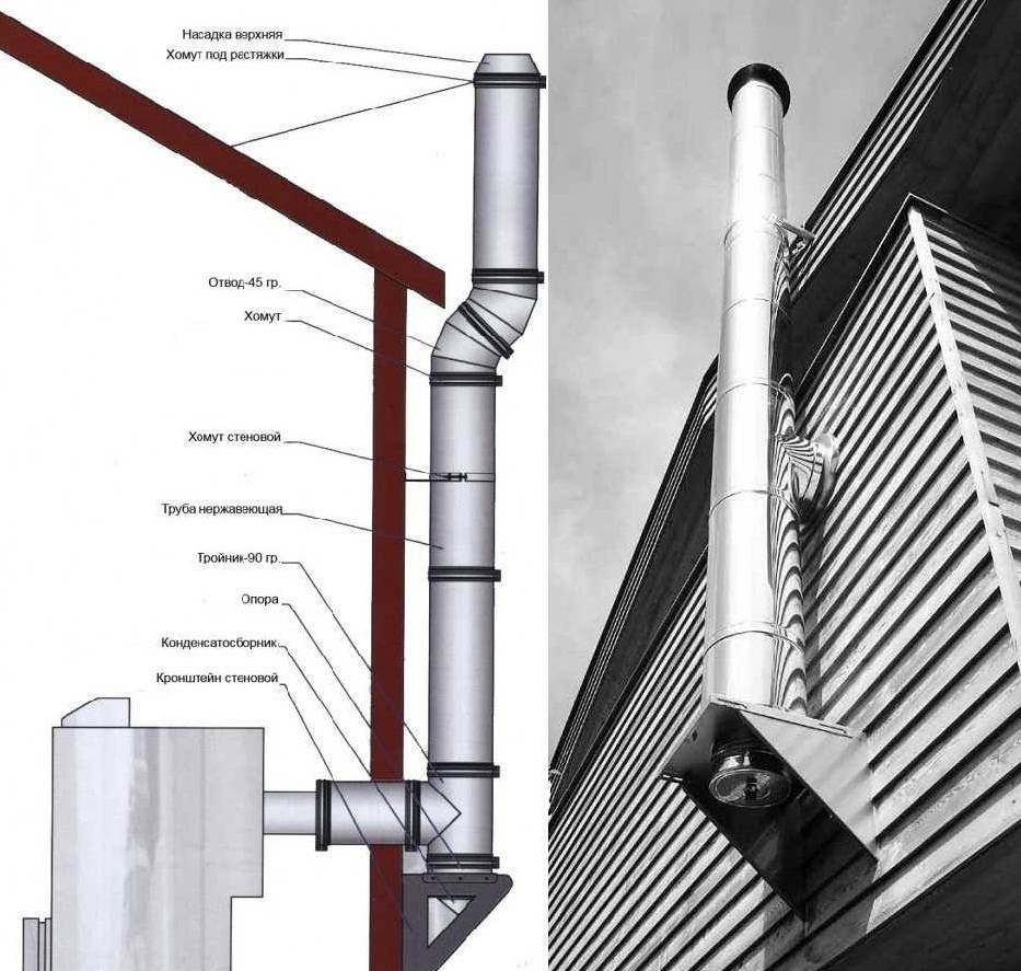 Монтаж дымохода для газового котла, правильная установка и подключение дымохода на примерах фото и видео