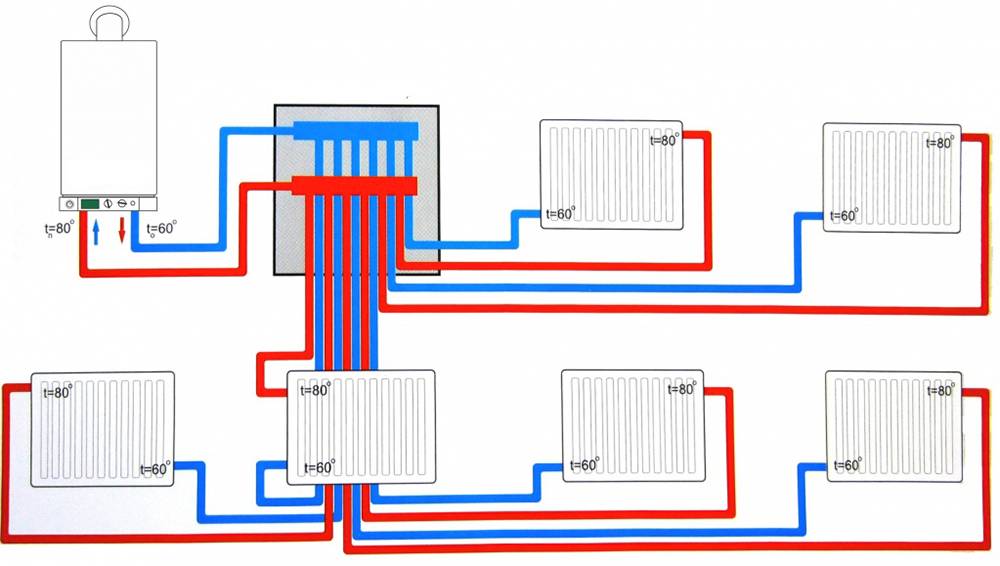 Монтаж системы отопления в частном доме: схема разводки, прокладка труб, выбор котла, как проложить, провести трубы, как сделать разводку правильно