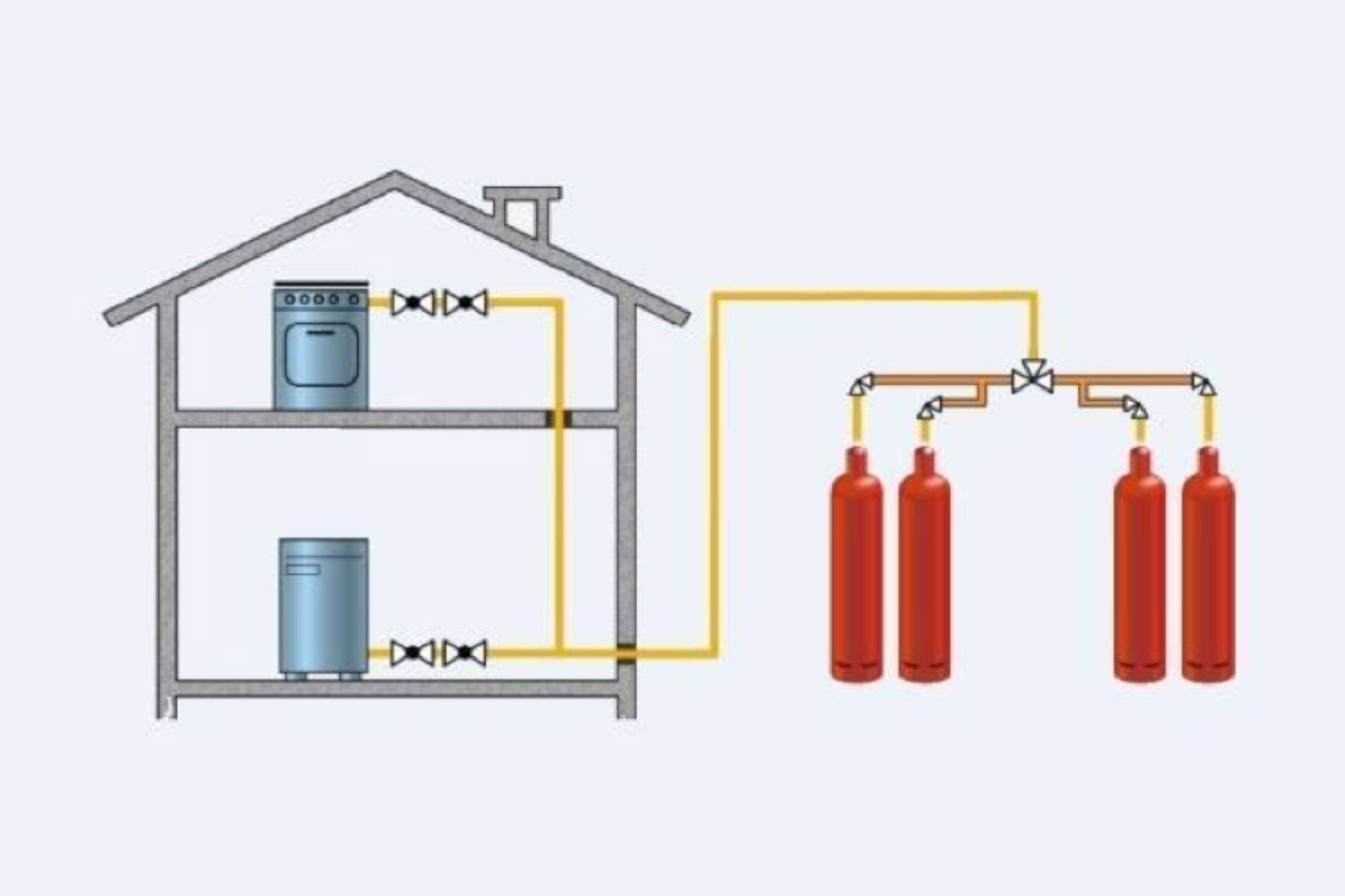 Отопление дома газовыми баллонами: эффективное газовое отопление частного дома на баллонах, фото и видео примеры