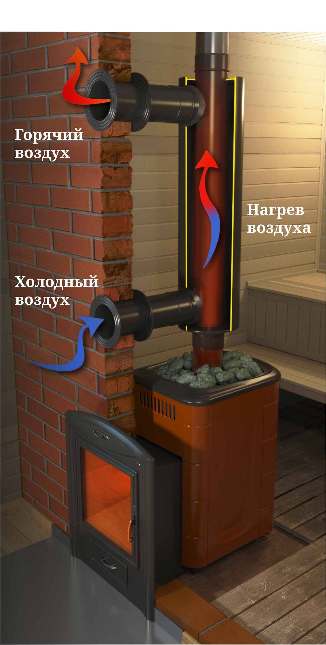 Отопление теплицы дровами, какую печь выбрать: центральную, с горизонтальным дымоходом, с водяным отоплением или длительного горения, подробнее на фото и видео