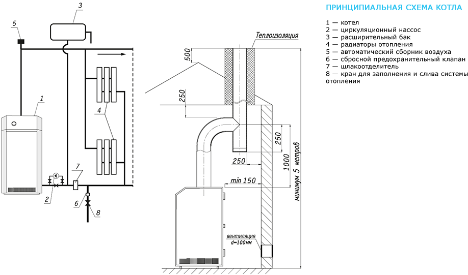 Правила установки газового котла отопления: установка и подключение, проект монтажа, технические условия, инструкция на фото и видео