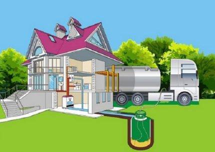 Расход газа на отопление дома: сколько газа потребляет газовый котел в месяц, в час, как посчитать потребление